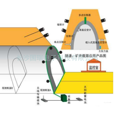 隧道結構在線監測系統